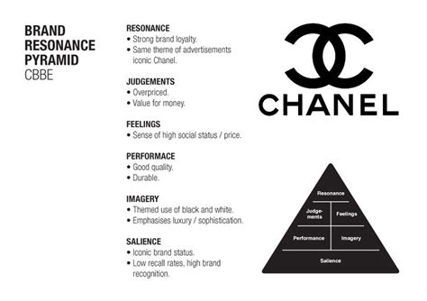 chanel company overview|Chanel brand identity.